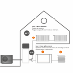 Daikin Altherma 3 R MT - Taille 12 avec ECS 230L - 2 zones