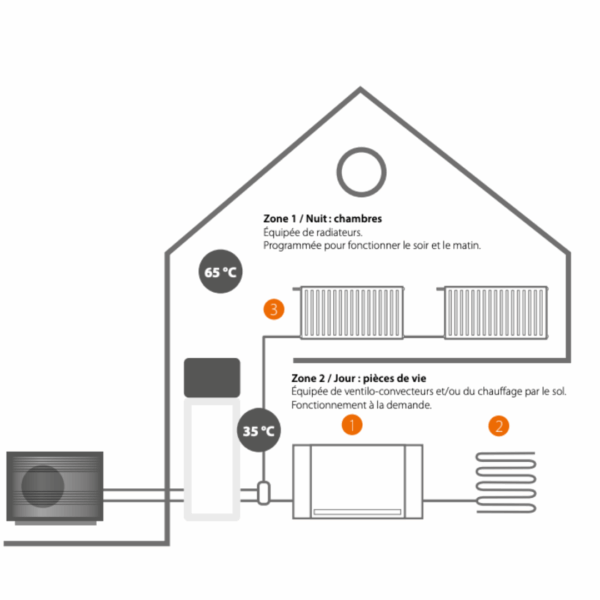 Daikin Altherma 3 R MT - Taille 12 avec ECS 230L - 2 zones