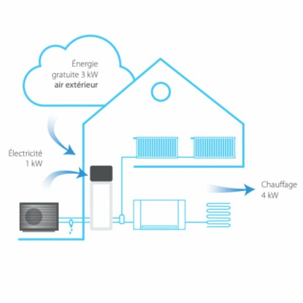 Daikin Altherma 3 H HT F - Modèle au sol avec ballon ECS intégré - Monophasé - 2 zones - taille 12
