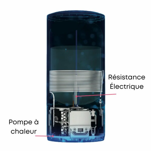 LYDOS HYBRID WIFI 100L - Chauffe-eau thermodynamique mural
