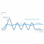 Wellea 10kW - Monophasé - Monobloc