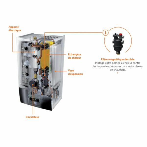 Daikin Altherma 3 R taille 4/6/8 kW - Version murale - Chaud seul