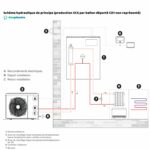 Nimbus Plus 120 M Net R32 - 12kW Monophasé