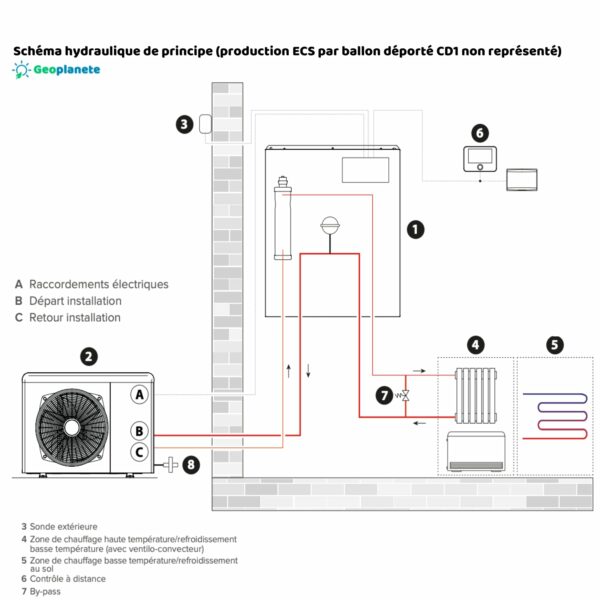 Nimbus Plus 120 M Net R32 - 12kW Monophasé