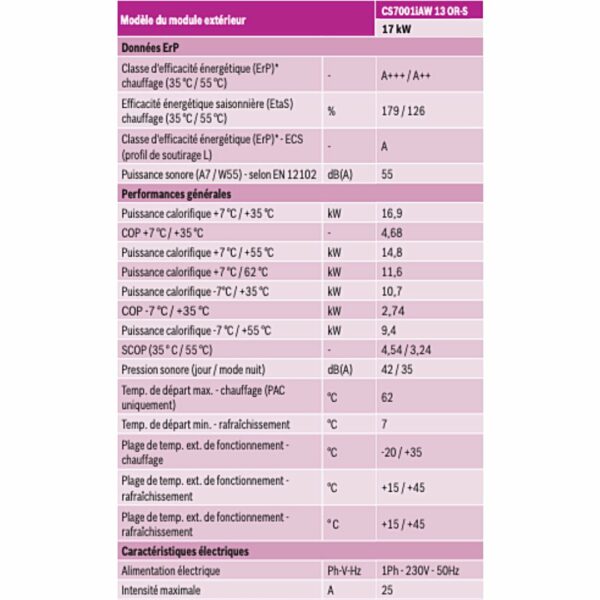 Compress 7000 AW 17kW - Monophasé + ECS 190L