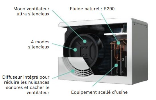 Compress 5800 AW - 5 kW R290 HT