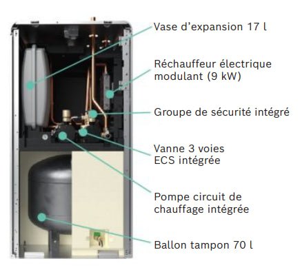 Compress 5800 AW - 10 kW - R290 HT - Triphasé