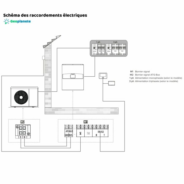 Nimbus Plus 120 M Net R32 - 12kW Monophasé