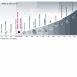 Bosch Compress 7000AW avec appoint éléc 8kW / Monophasé