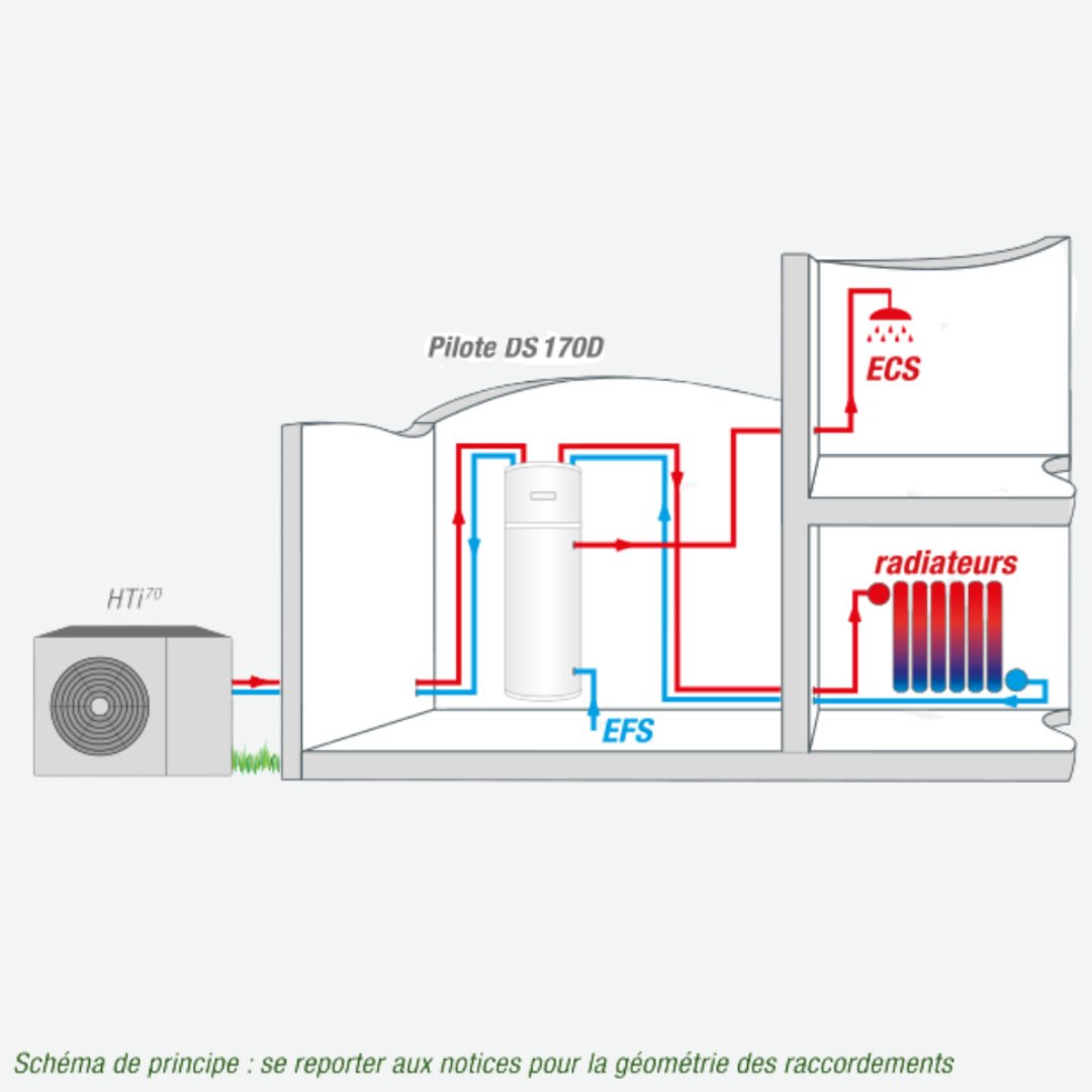 Pompe à chaleur HTi70 Pilote DS170D 8 kW - Triphasé haute température – Image 3